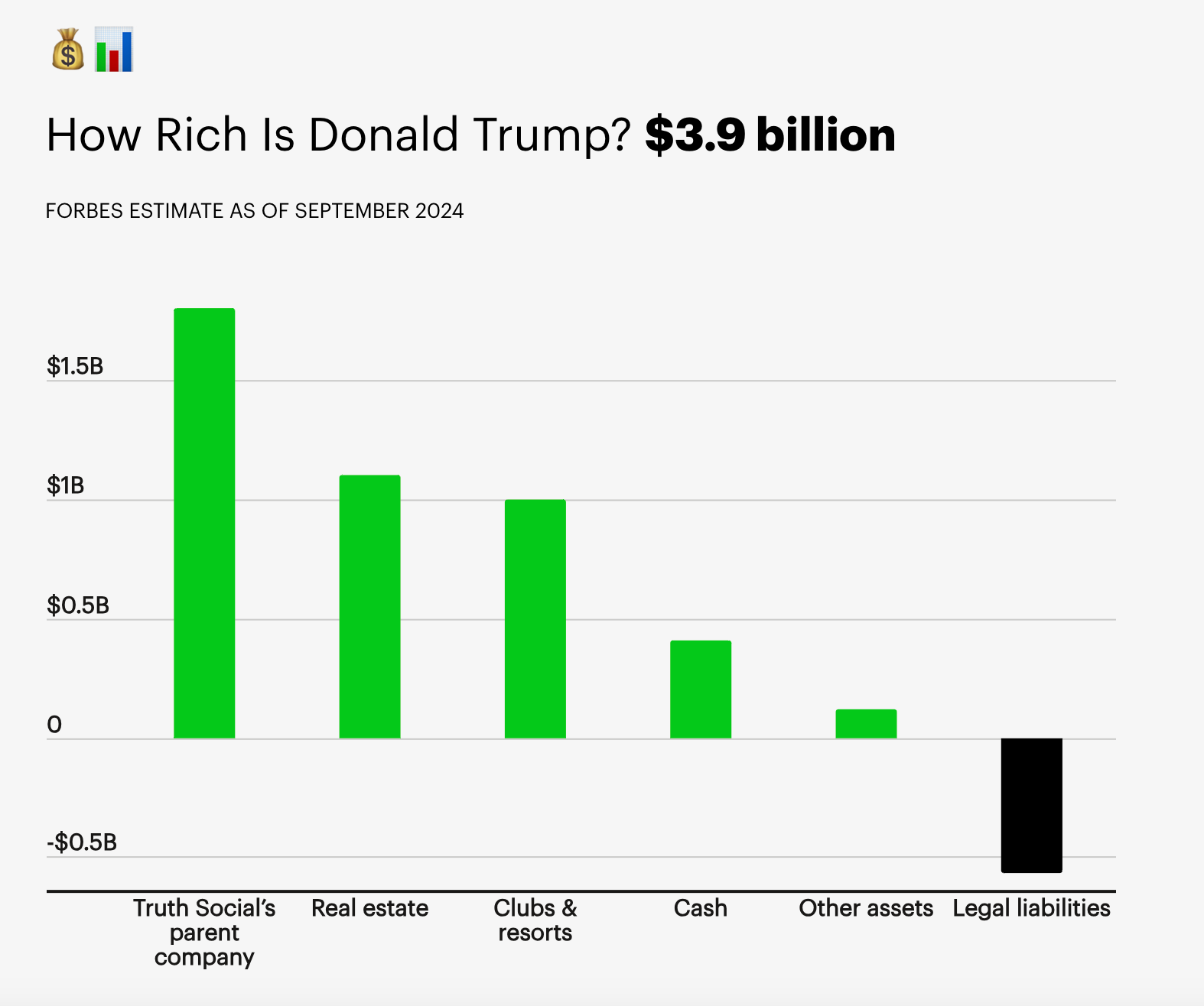 Chartbook 326 Hustle after hegemony - the businesses of the Trump clan.