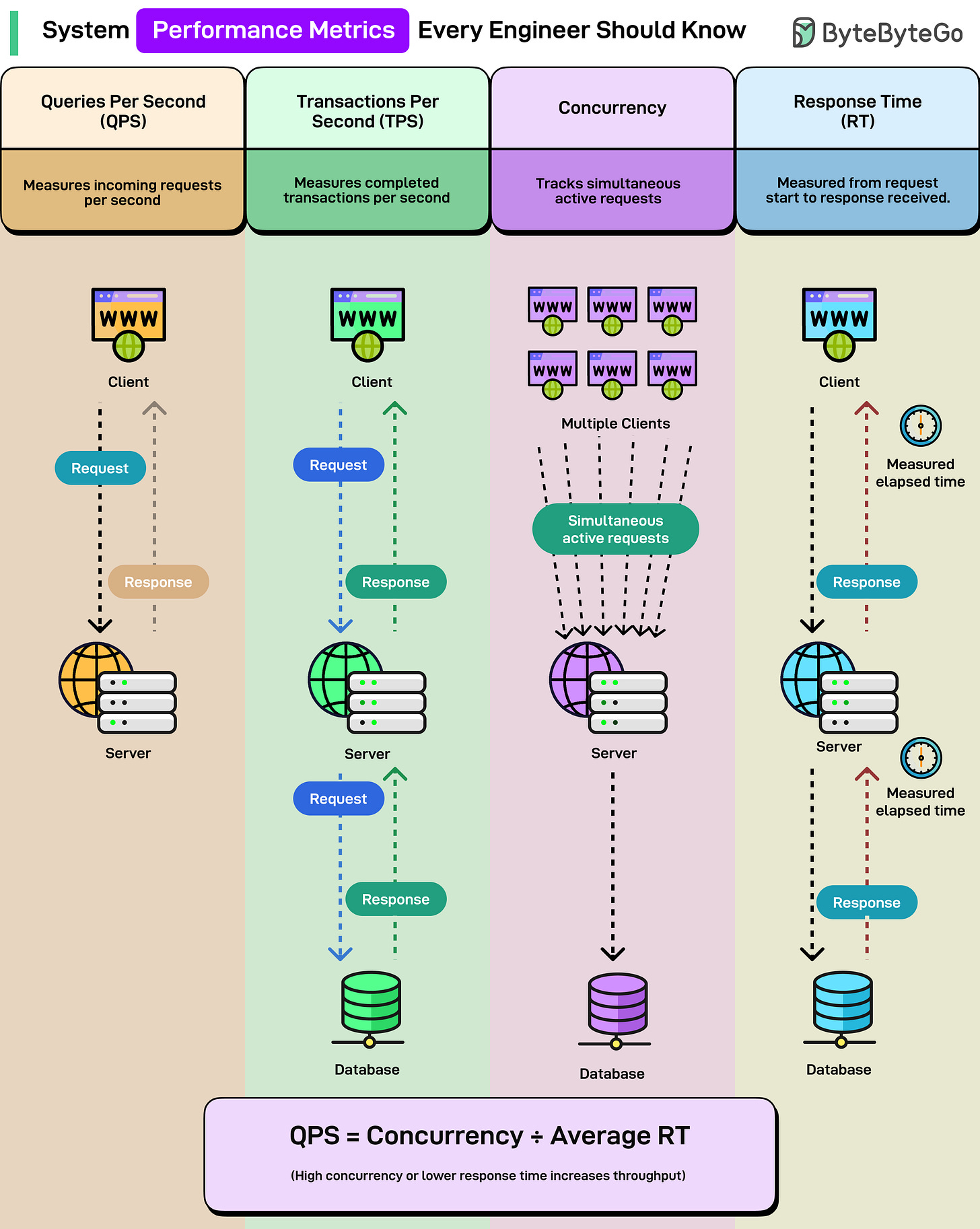 EP194: Evolution of HTTP - ByteByteGo Newsletter