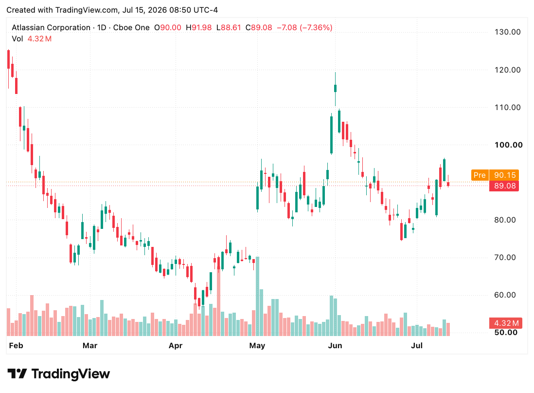 TradingView chart TradingView chart