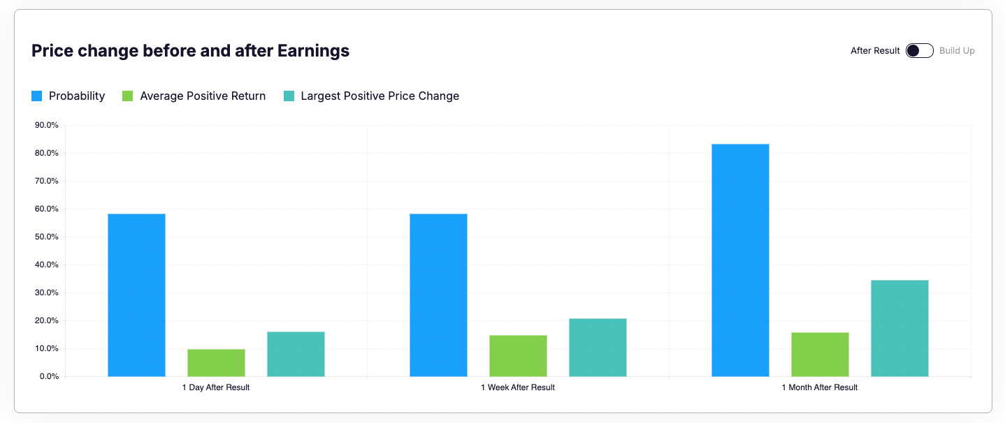 A graph with blue and green squares

AI-generated content may be incorrect.