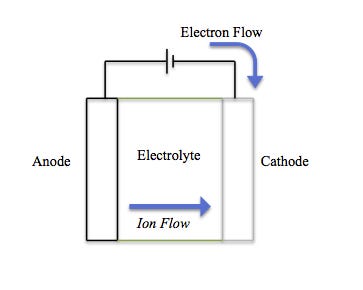 File:Schematic-Basic-Battery-Charging.png - Wikipedia File:Schematic-Basic-Battery-Charging.png - Wikipedia