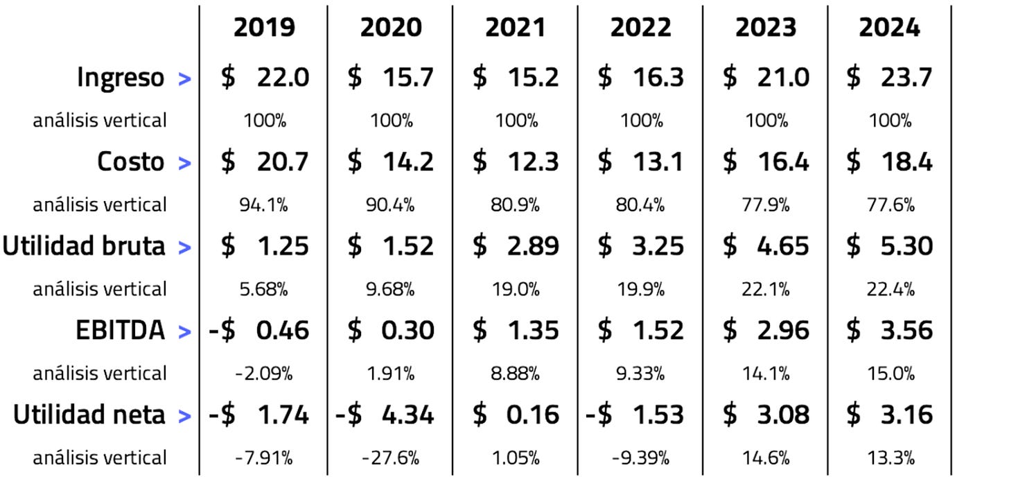 El usuario cargó una imagen.