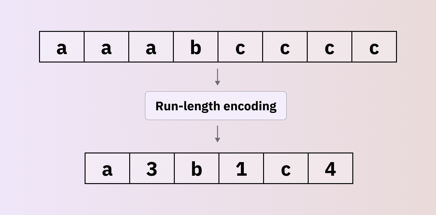 Understanding Run-Length Encoding: Data Compression Simplified" Understanding Run-Length Encoding: Data Compression Simplified"