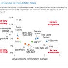 Re: Oil-Best Inflation Hedge?
