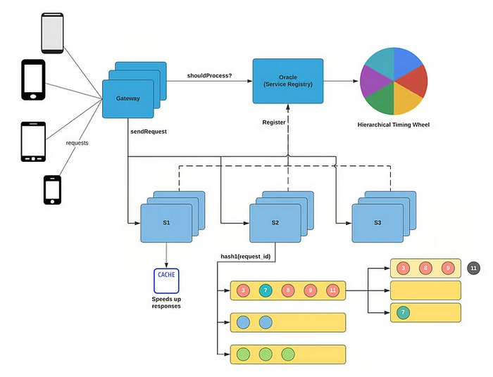 Is GitHub good place to learn system design