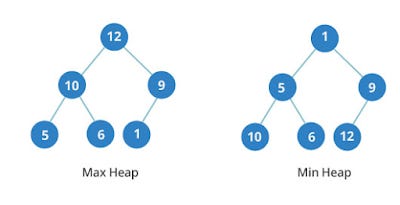12 Free Online Courses to Learn Data Structure and Algorithms in 2025