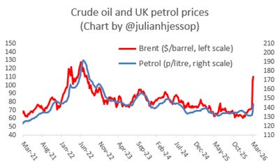 The provided text describes a dual-axis line chart comparing the prices of crude oil (Brent) and UK petrol (petrol) over a period from March 2021 to May 2025.

AI-generated content may be incorrect.