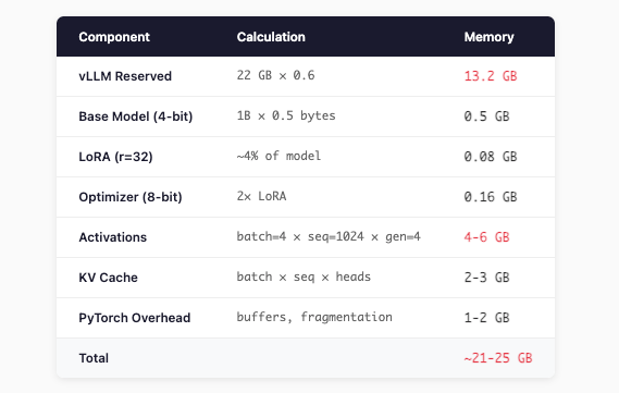 Stop Guessing: A Systematic Guide to Fixing CUDA Out of Memory Errors ...