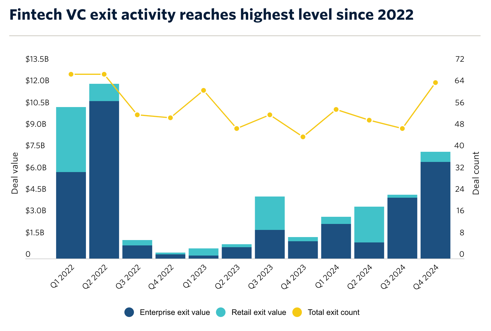 Fierce Competition in Digital Banking to Attract Deposits; How To Build  Stablecoin Routes; Why Embedded Small Business Lending Makes Sense;