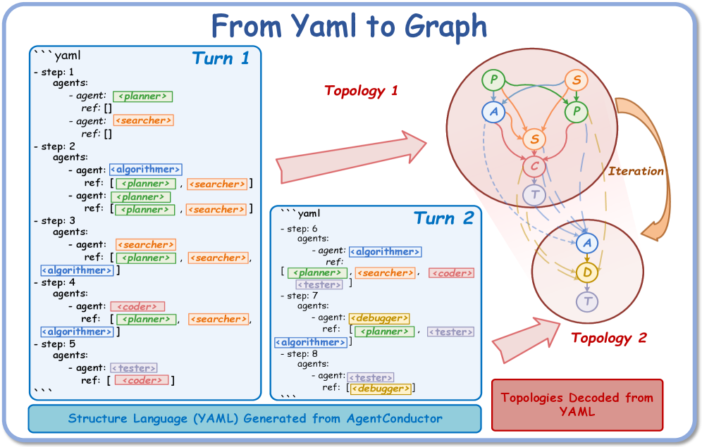 AgentConductor AgentConductor