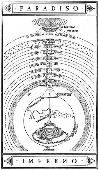 This may contain: the diagram for paradiso, which shows how many things are arranged in this circle This may contain: the diagram for paradiso, which shows how many things are arranged in this circle