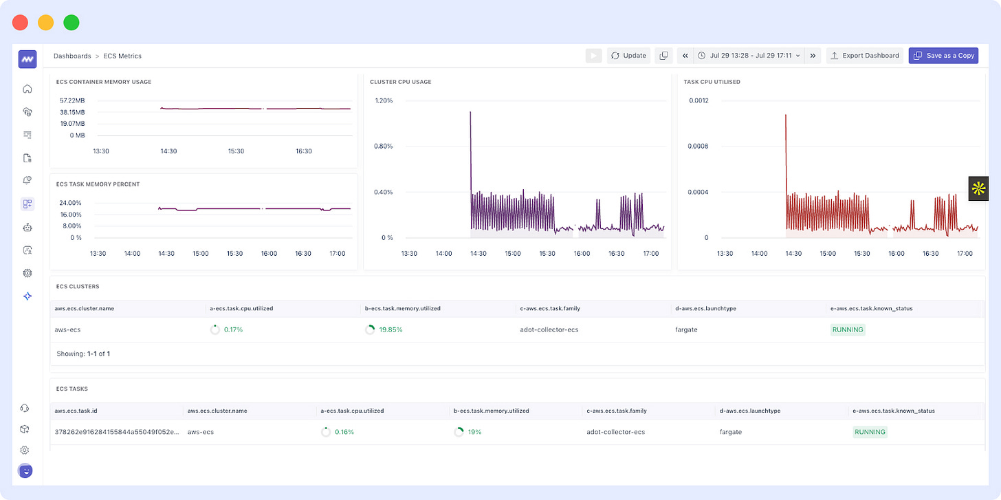 AWS ECS Monitoring