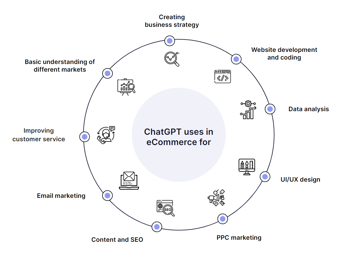 Free Resource | ChatGPT Use Cases in eCommerce | scandiweb