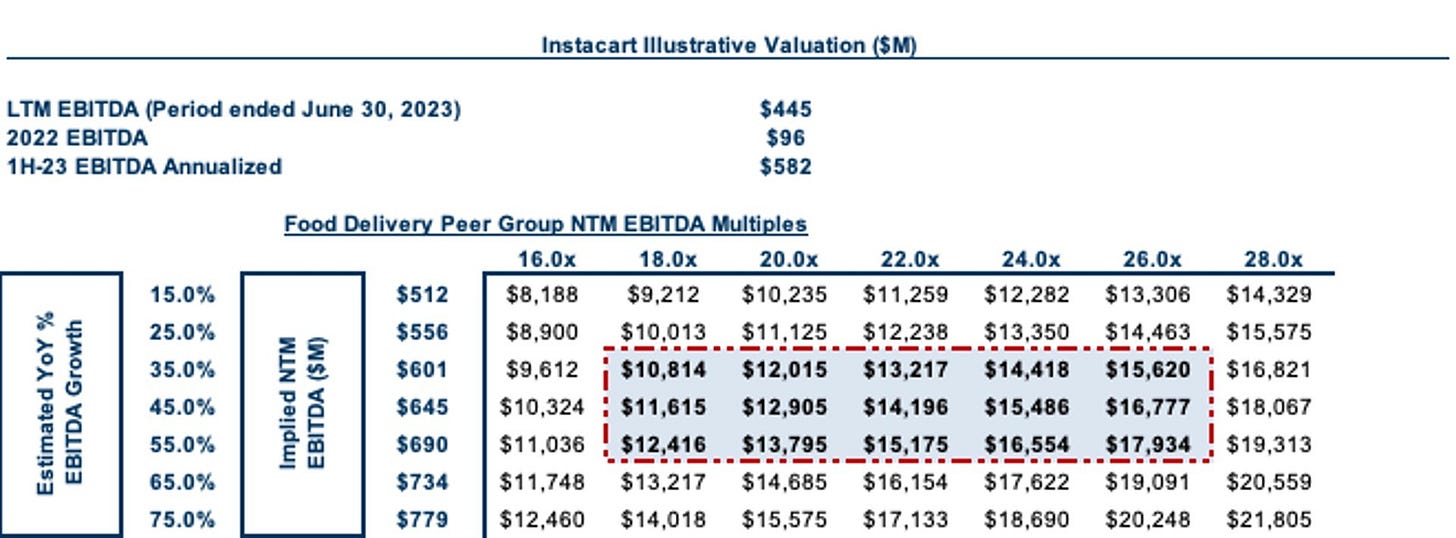 31-Illustrative-Valuation