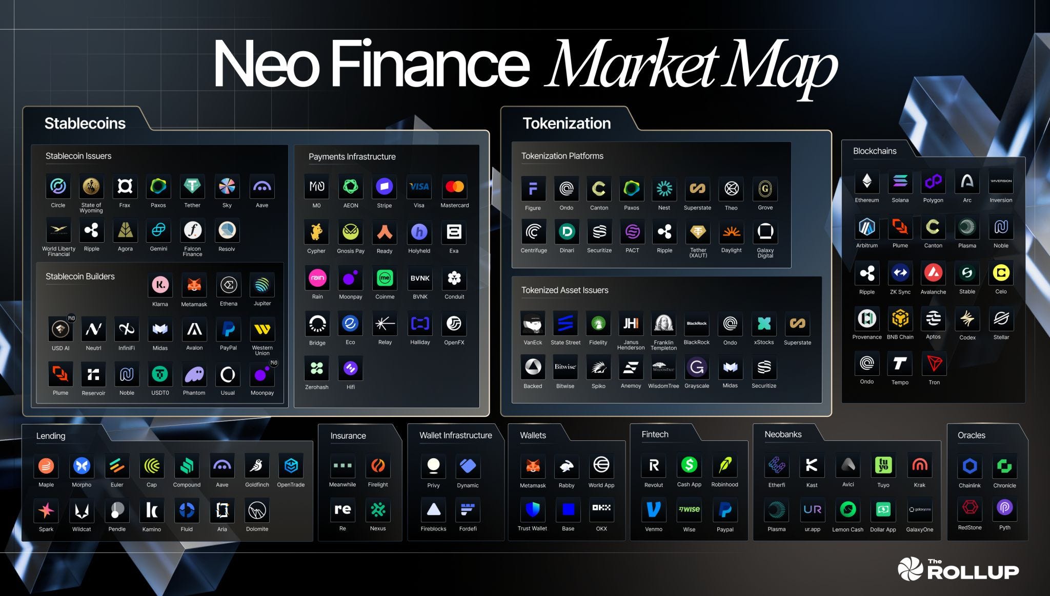 Why AI Fails in Banks; Examining Card Issuing Value Chains in the UK;  Agentic Payments Impact on the Pass-through Payment Model