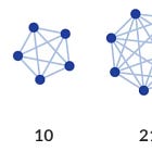 Your Business Model Didn’t Break...Your Org Chart Did