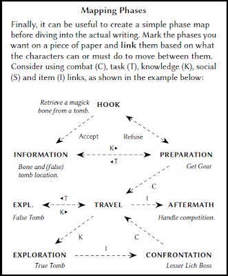 Story mapping diagram