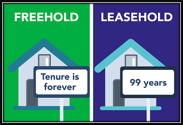 Freehold VS Leasehold - Kinta Properties