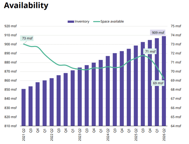 MOB Total Supply & Availability