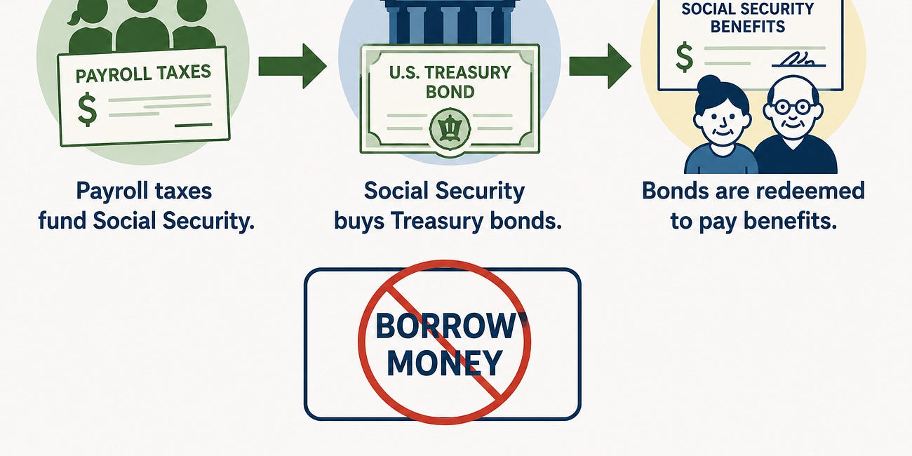 Receipts: Social Security Does Not Add To The National Debt