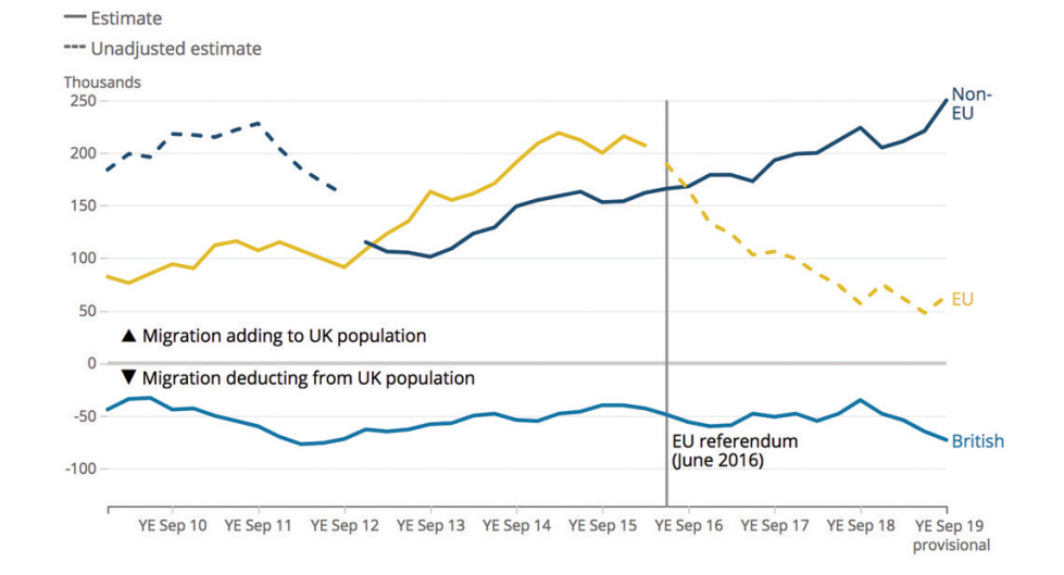 Chart, line chart

Description automatically generated
