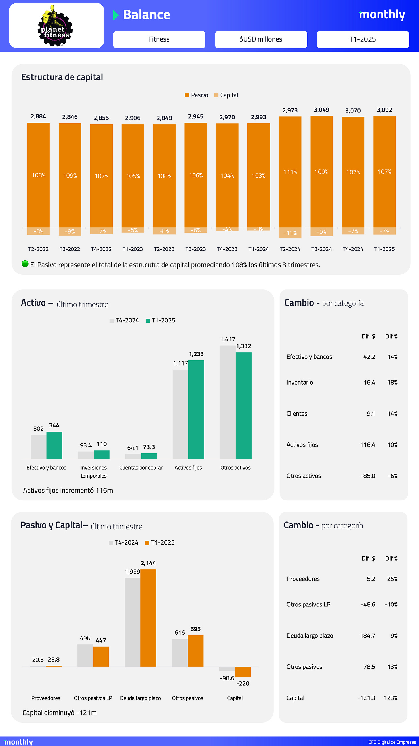 El usuario cargó una imagen.