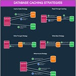 System Design Codex | Saurabh Dashora | Substack