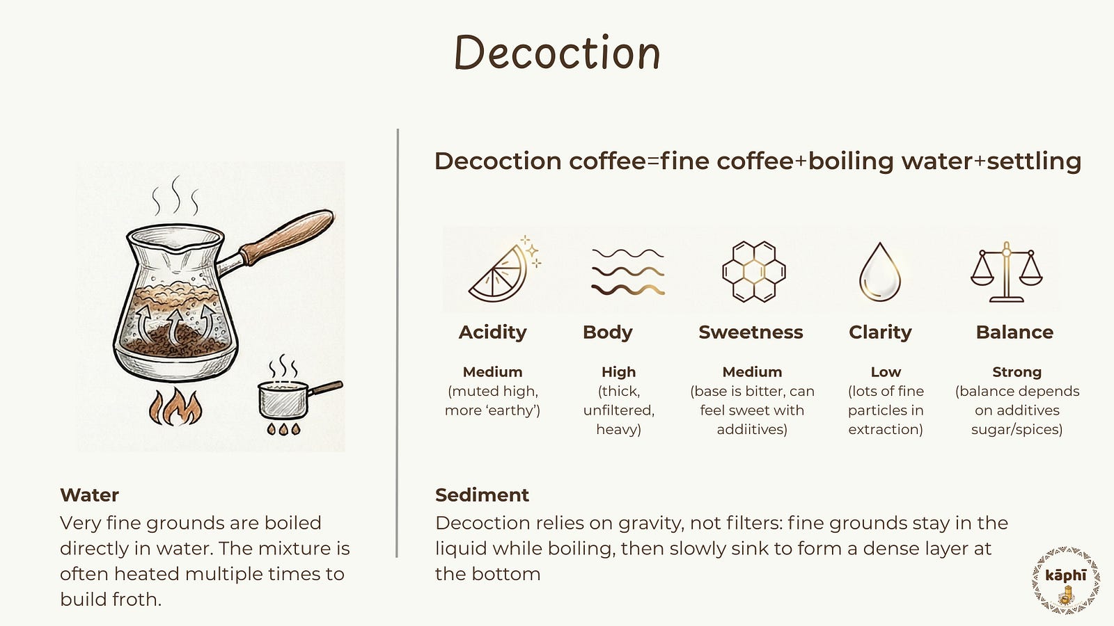 When water meets Coffee (Part 5): Decoction Methods