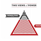 It’s…the social view of power