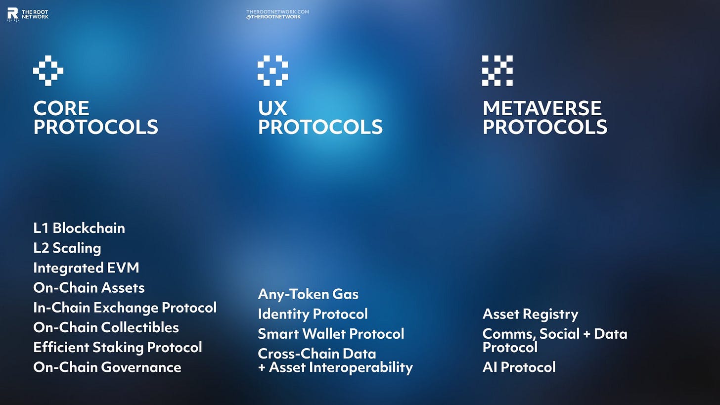 The root network by Futureverse