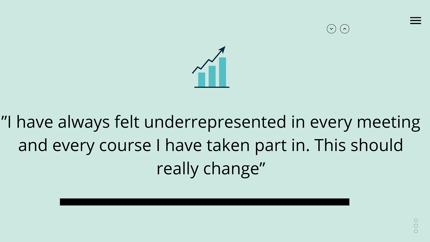 Megna Murali: Founder of Convert Dial