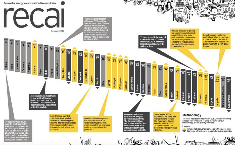 china clean energy investor