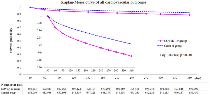 Figure 3 Figure 3