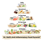 New Year Fresh Start Day 1: Dr. Weil's Anti-Inflammatory Food Pyramid