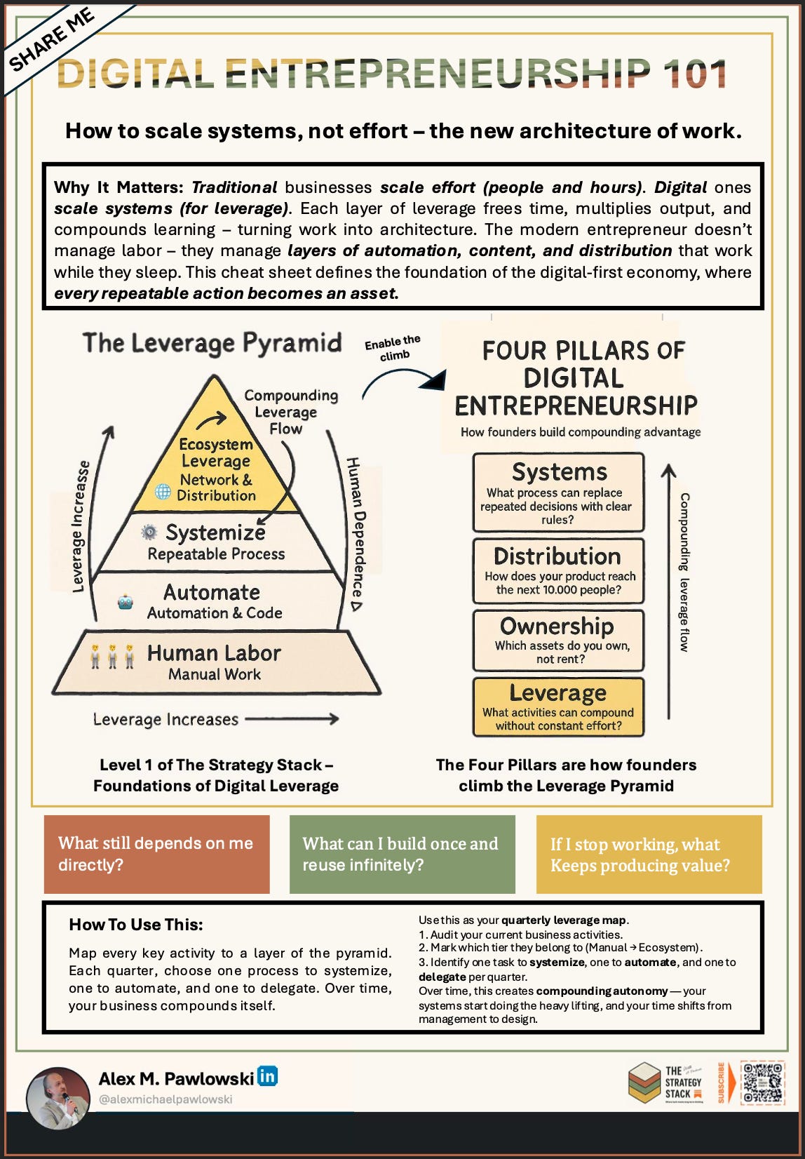 Abstract digital illustration showing interconnected geometric layers forming a pyramid of systems and automation, symbolizing digital entrepreneurship and scalable architecture within a data-driven ecosystem.