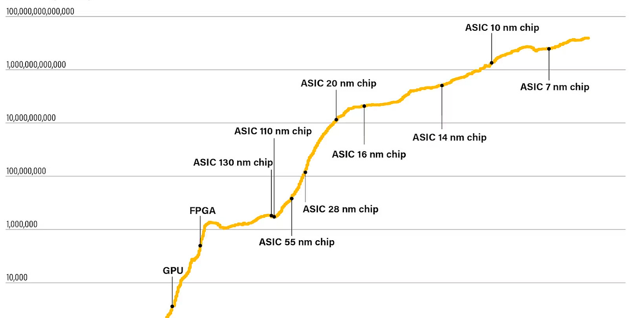 Semiconductor Fundamentals - GPUs - by Austin Lyons
