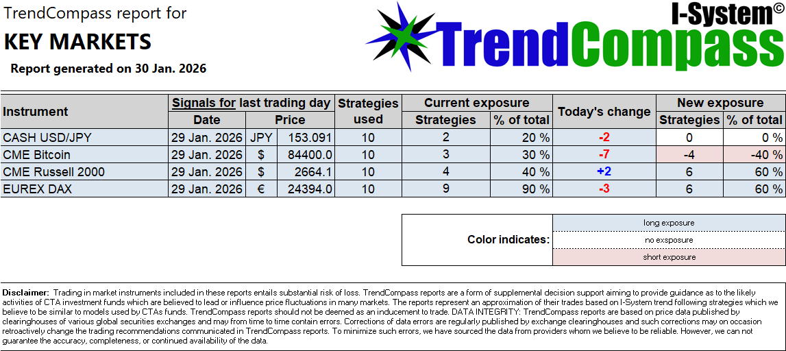 Parabolic rise in silver and trend following