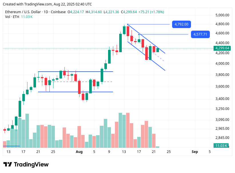 TradingView chart TradingView chart