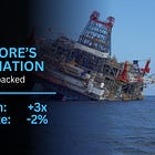 Offshore Supply Unpacked