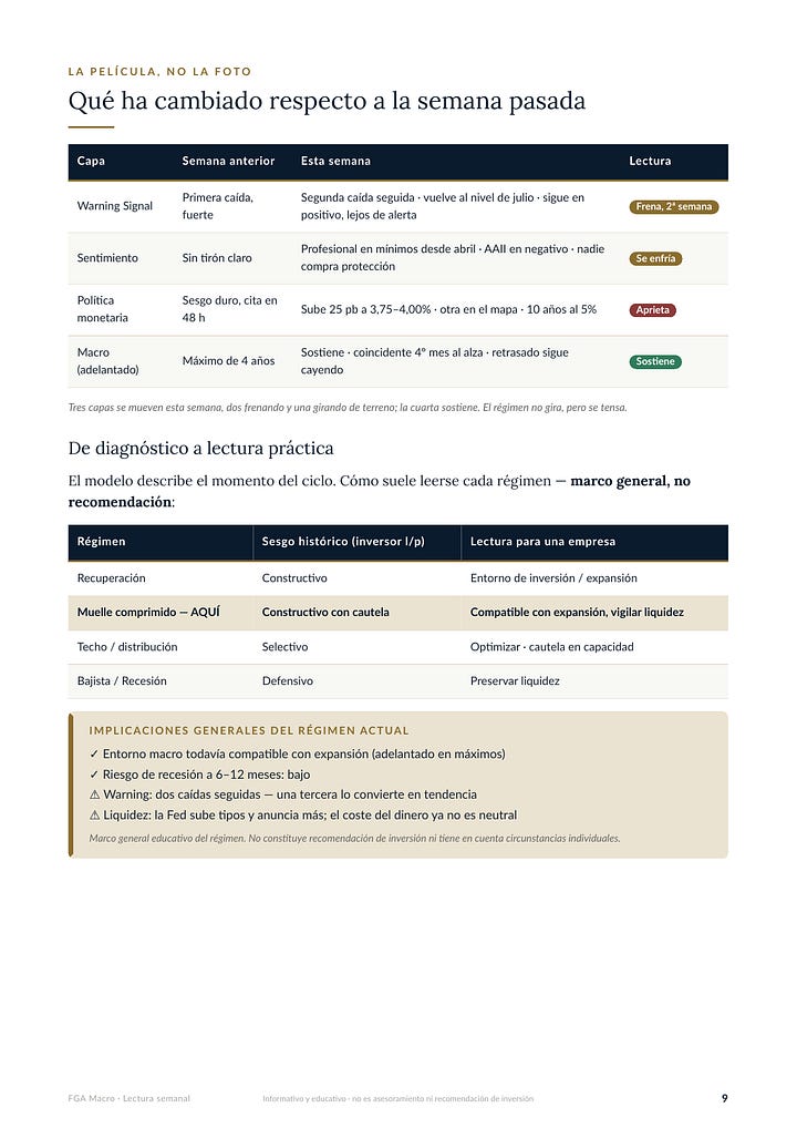 Informe FGA Macro - edicion del 20 de septiembre de 2026