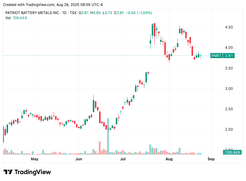 TradingView chart TradingView chart