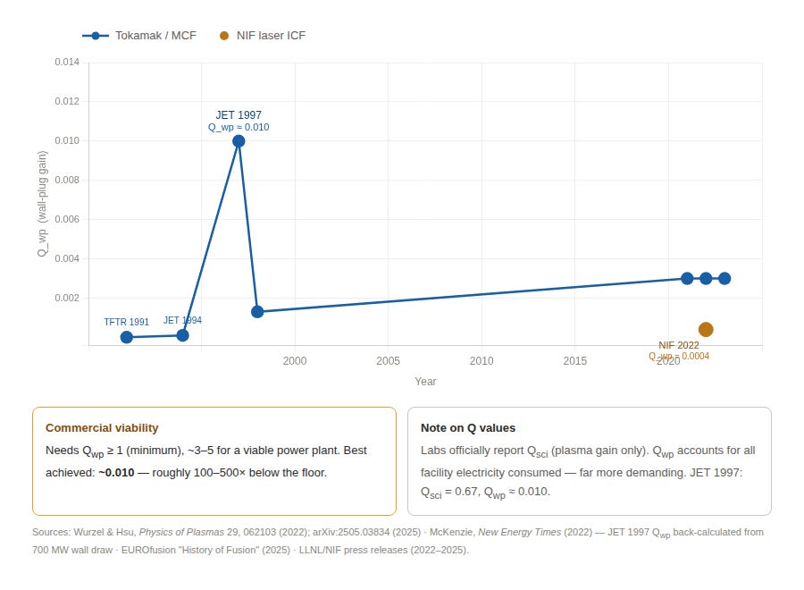 fusion_qwp_chart 3.png