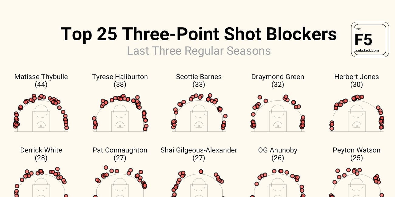 The Best Three-Point Shot Blockers