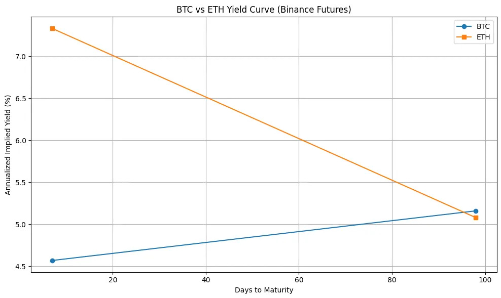 Bitcoin Yield Curve: Quant Strategies for Arbitrage