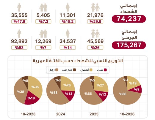 Israel has killed 1 Palestinian child every 71 minutes for 3 years straight, 56% have PTSD - Palestine Will Be Free Israel has killed 1 Palestinian child every 71 minutes for 3 years straight, 56% have PTSD - Palestine Will Be Free