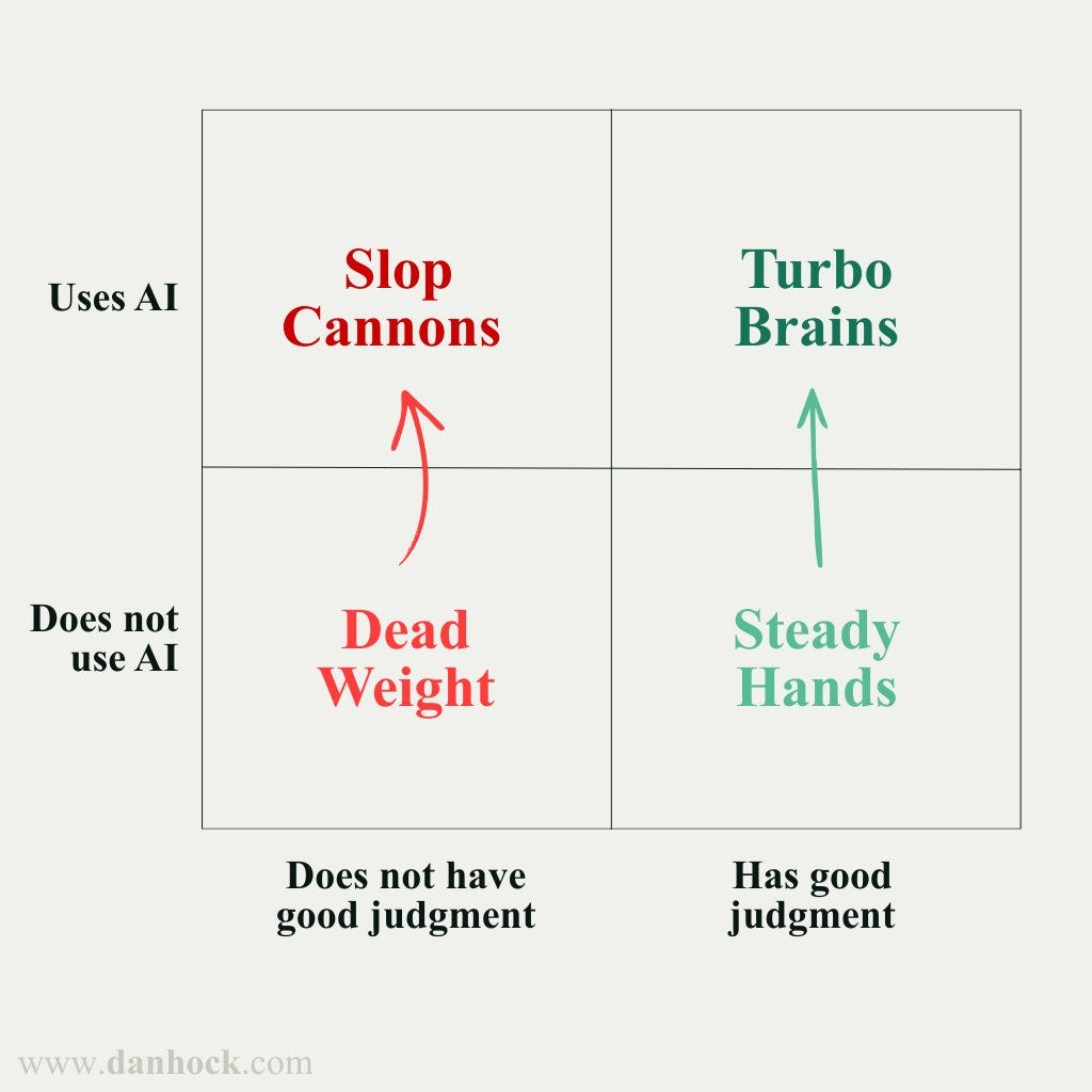 Diagraming explaining four types of AI users - Slop cannons, turbo brains, dead weight, and steady hands Diagraming explaining four types of AI users - Slop cannons, turbo brains, dead weight, and steady hands