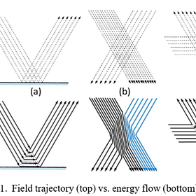 The Right & Wrong Way To Do (Electromagnetic) Science