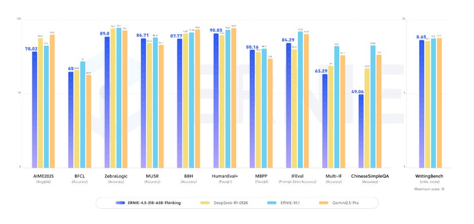 A graph of different colored lines

AI-generated content may be incorrect.