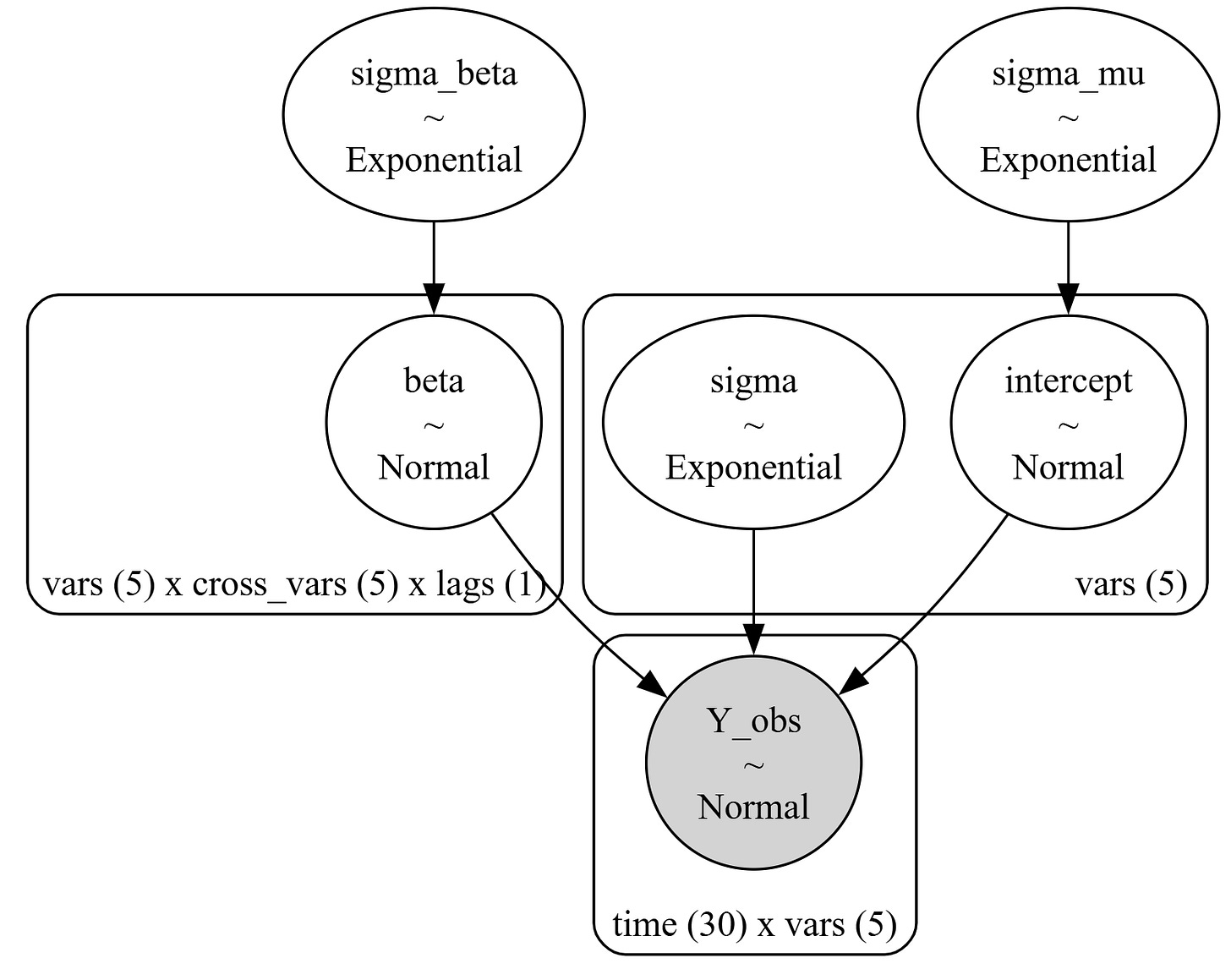 [TECHNICAL INSIGHTS] - THỊ TRƯỜNG VIỆT NAM LÀ HIỆU QUẢ DẠNG GÌ? (PHẦN 3)