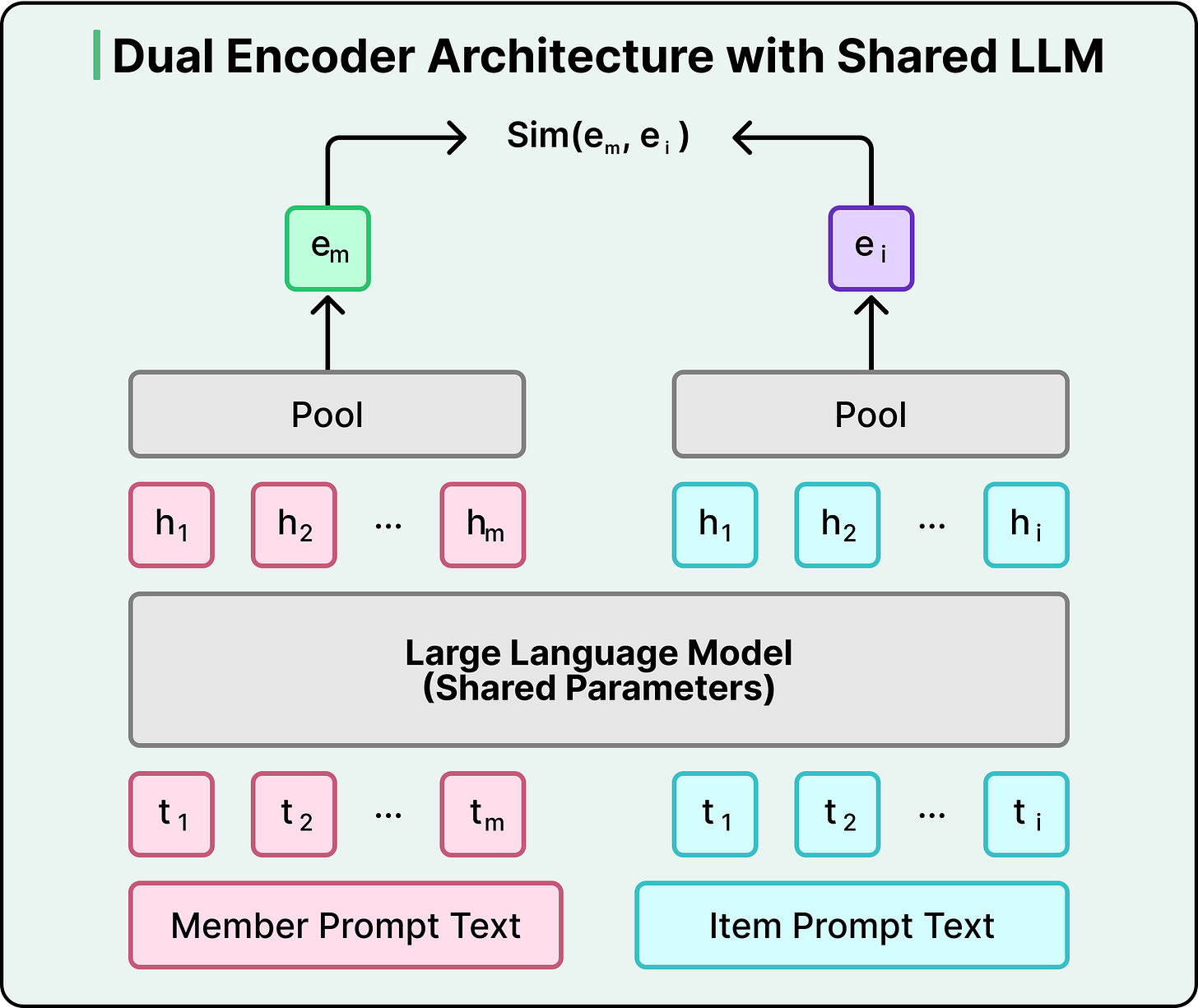 How LinkedIn Feed Uses LLMs to Serve 1.3 Billion Users